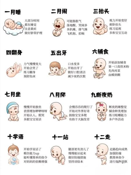 四个月宝宝不正常表现有哪些_需要就医吗