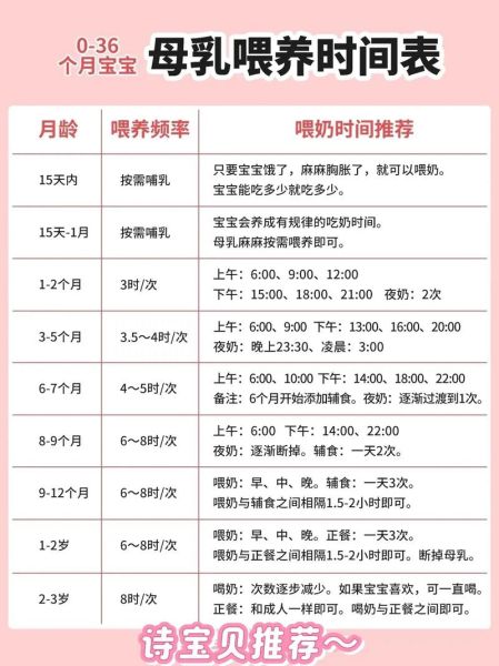 三个月宝宝多久喂一次奶_夜间喂奶间隔多久