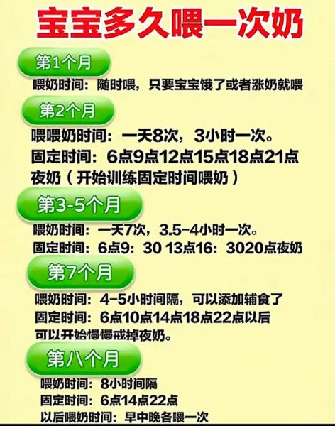 三个月宝宝多久喂一次奶_夜间喂奶间隔多久