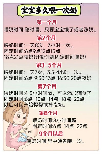 三个月宝宝多久喂一次奶_夜间喂奶间隔多久