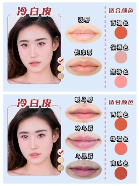 口红颜色怎么选_口红大全图片怎么看懂