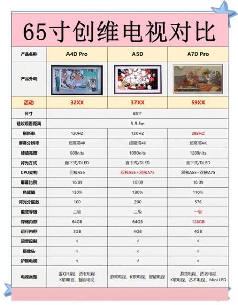 电视机图片大全_如何挑选高清电视