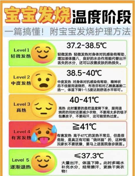 宝宝发烧怎么退烧_宝宝发烧38度怎么办