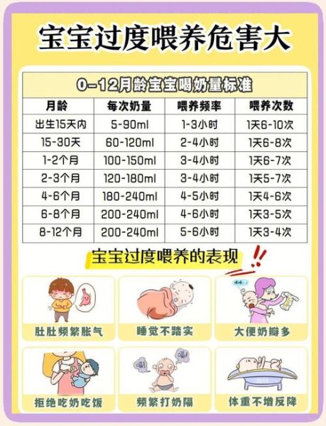 两个月宝宝奶量是多少_一天喂几次才够