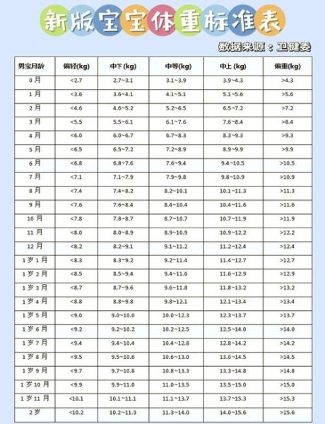 两岁宝宝正常体重是多少_两岁宝宝体重标准表