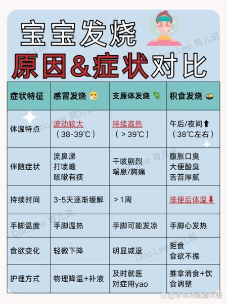 宝宝反复低烧是什么原因_反复低烧怎么办