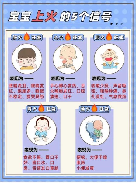 宝宝上火症状有哪些_宝宝上火吃什么降火最快