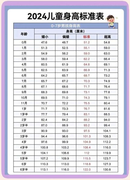 14个月女宝宝身高体重标准_正常范围是多少