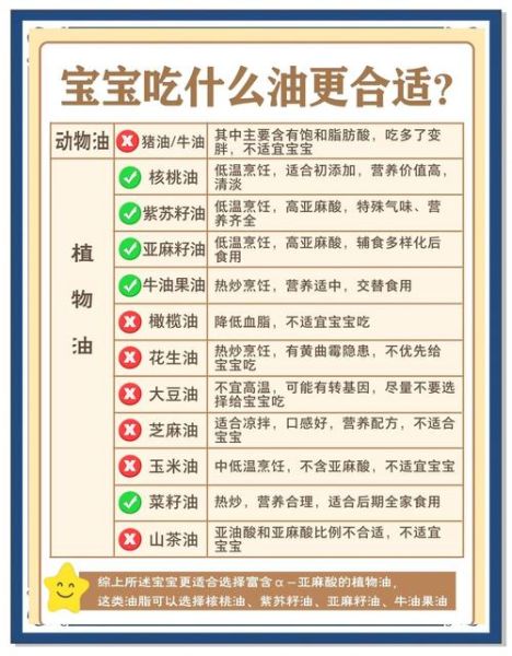 七个月宝宝能吃芝麻油吗_婴儿辅食添加顺序