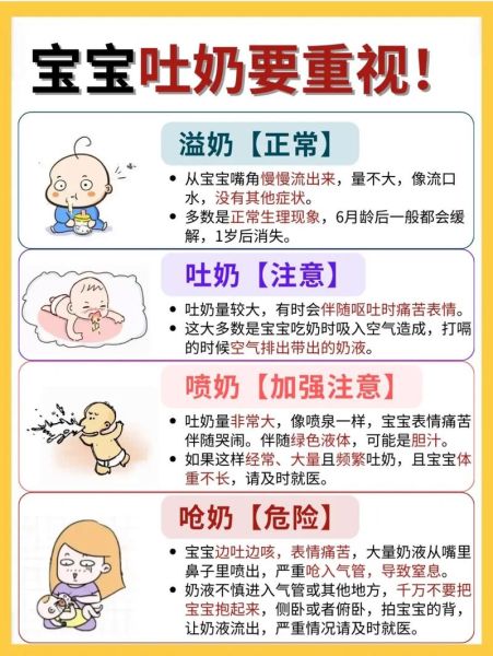 四个月宝宝老吐奶怎么办_吐奶频繁正常吗