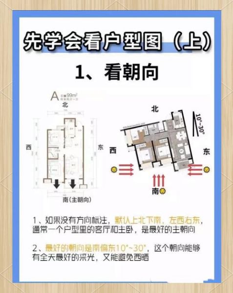 楼房图片大全_如何挑选高清户型图