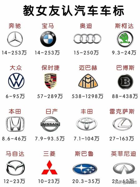 车标大全图片识别方法_如何快速识别汽车品牌