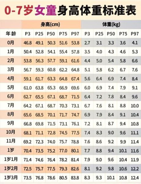 两岁八个月宝宝身高标准_两岁八个月宝宝身高偏矮怎么办