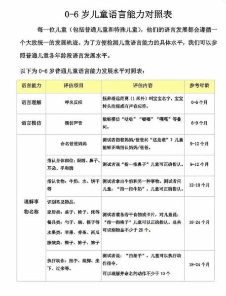 宝宝几个月开始说话_正常语言发育时间表