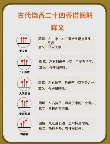 梦到自己烧香是什么意思_梦见烧香拜佛好不好