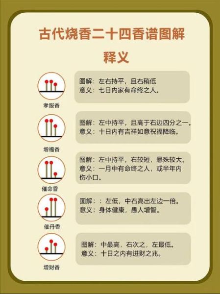 梦到自己烧香是什么意思_梦见烧香拜佛好不好