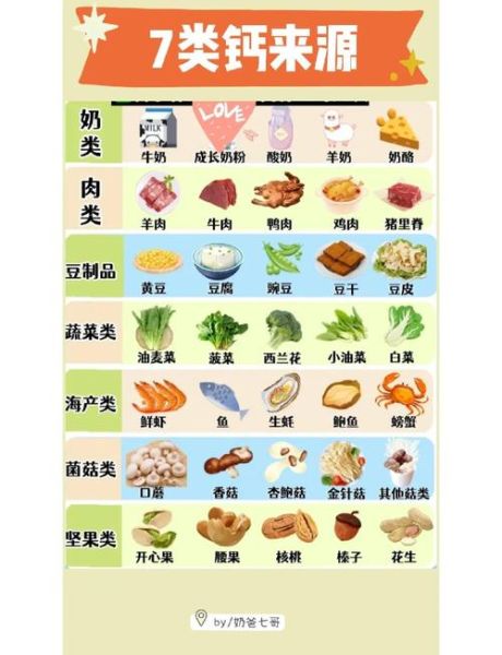 1岁宝宝补钙吃什么好_缺钙表现有哪些