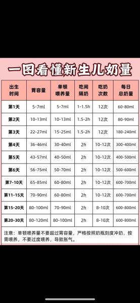 七斤宝宝喝多少奶粉_新生儿奶量标准