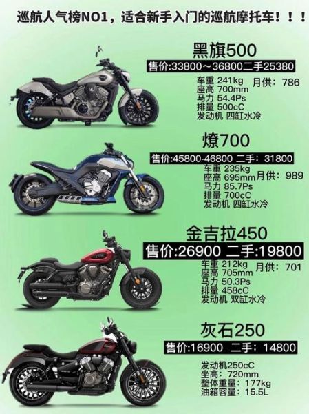 赛摩托车报价图片大全_新手怎么选