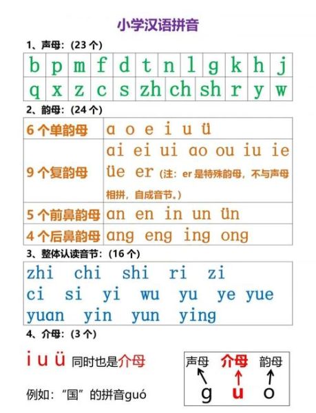 宝宝学拼音怎么学_拼音启蒙几岁开始
