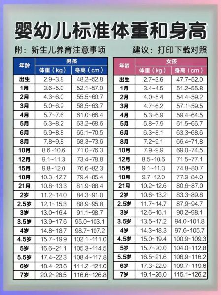 三周宝宝身高正常范围_如何促进增长