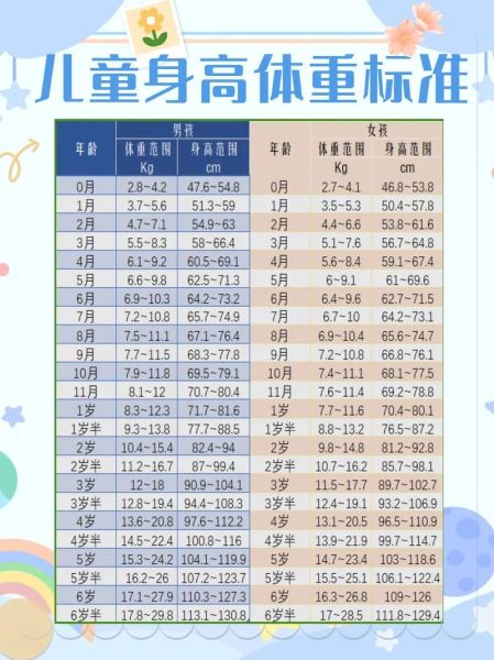 三岁宝宝身高体重标准_正常范围是多少
