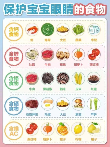 怀孕期间吃什么对宝宝眼睛好_孕期护眼食物有哪些
