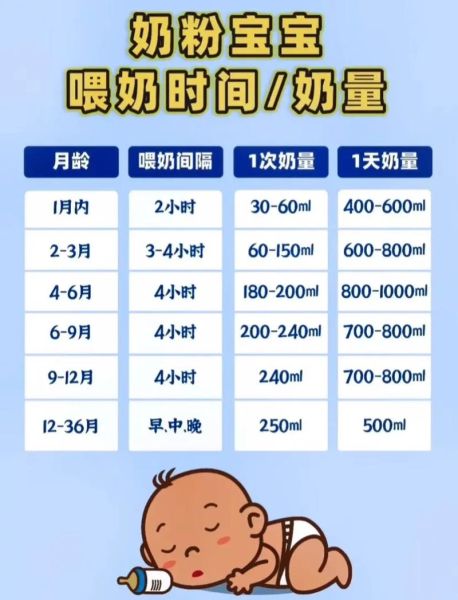 50天宝宝奶量多少毫升_50天婴儿一天吃几次奶