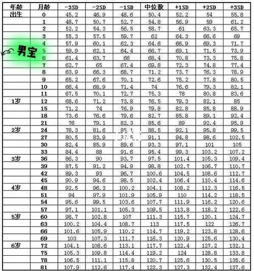 8岁宝宝身高体重标准表_正常范围是多少