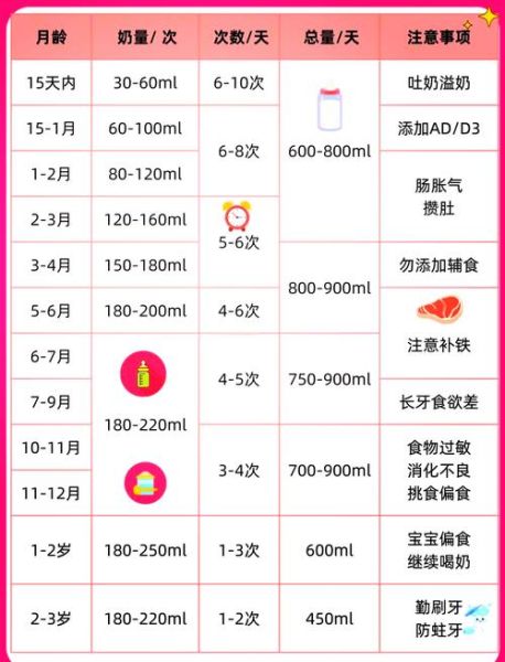 6周宝宝吃多少毫升_母乳喂养量标准
