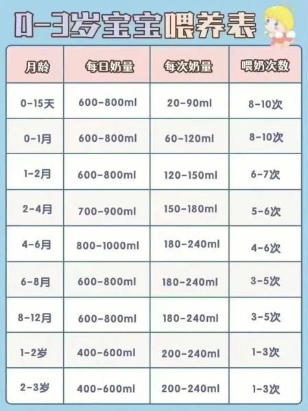 6周宝宝吃多少毫升_母乳喂养量标准