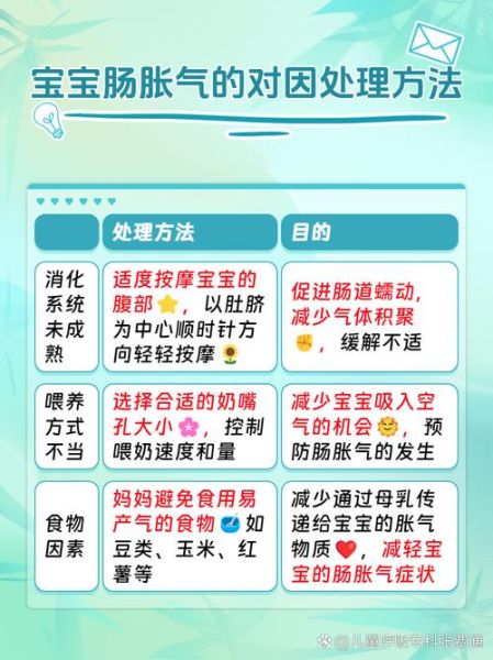 宝宝胀气是什么原因引起的_新生儿肚子胀怎么办