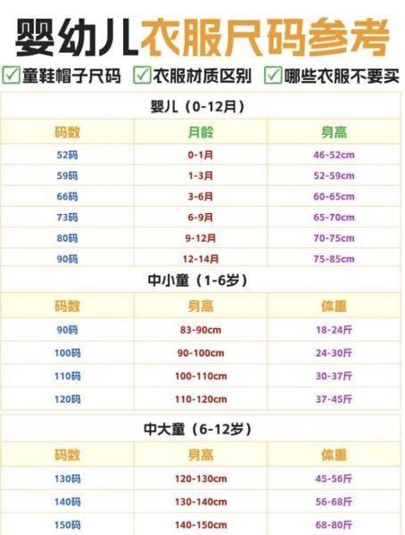 宝宝衣服尺码怎么选_新生儿衣服尺码对照表