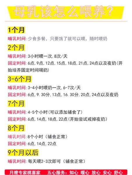 四个月宝宝多久吃一次奶_母乳喂养间隔多久正常