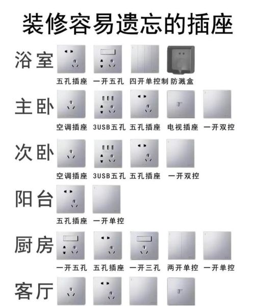 插座图片大全_如何挑选家用插座