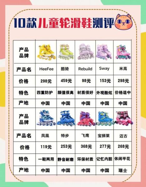 三岁宝宝可以学轮滑吗_轮滑鞋怎么选