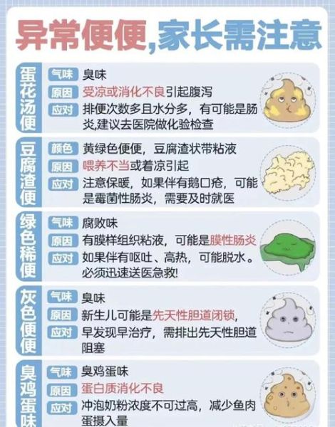 宝宝拉屎视频正常吗_如何分辨异常信号