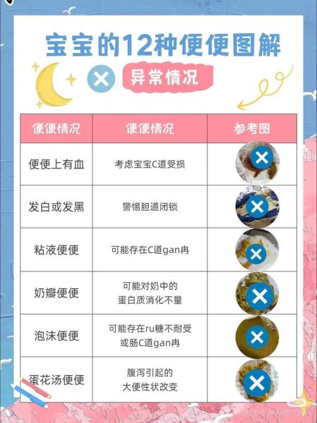 宝宝粑粑白色怎么回事_宝宝拉白色大便怎么办