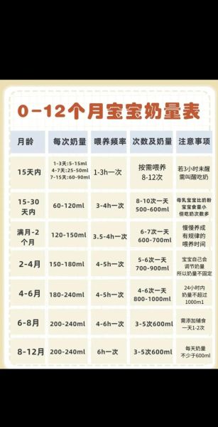 初乳宝宝能吃饱吗_新生儿初乳喂养量