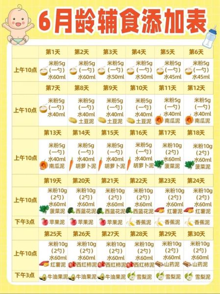 妈妈如何给宝宝添加辅食_宝宝辅食添加顺序