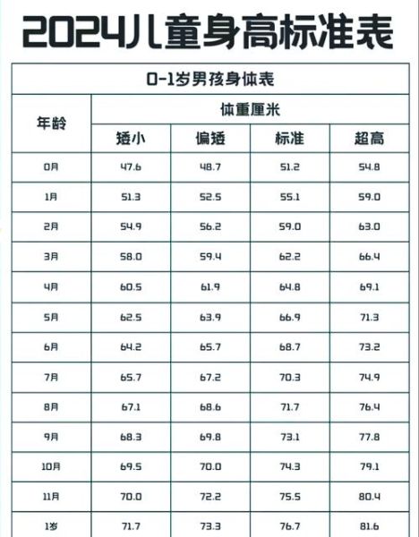 宝宝体重计算公式_新生儿体重正常范围