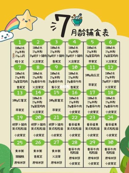 7个月宝宝辅食食谱表_辅食添加顺序