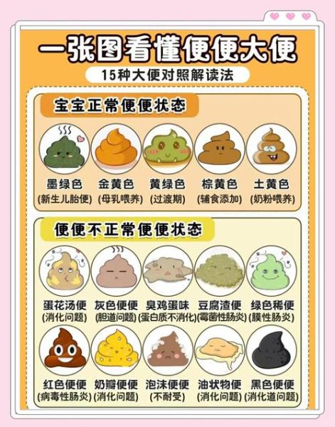 宝宝拉灰白色大便怎么回事_灰白色大便正常吗