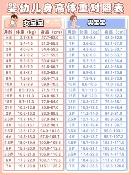 三个月的宝宝体重多少正常_体重不达标怎么办