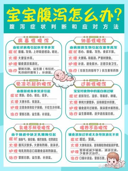 三个月的宝宝拉稀怎么办_婴儿腹泻家庭护理