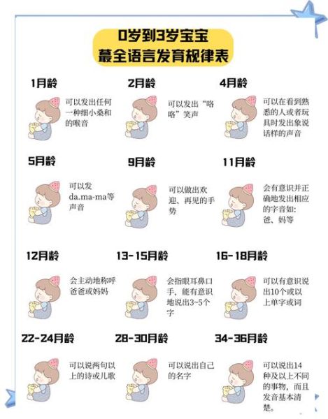 20个月宝宝发育标准_20个月宝宝不会说话怎么办