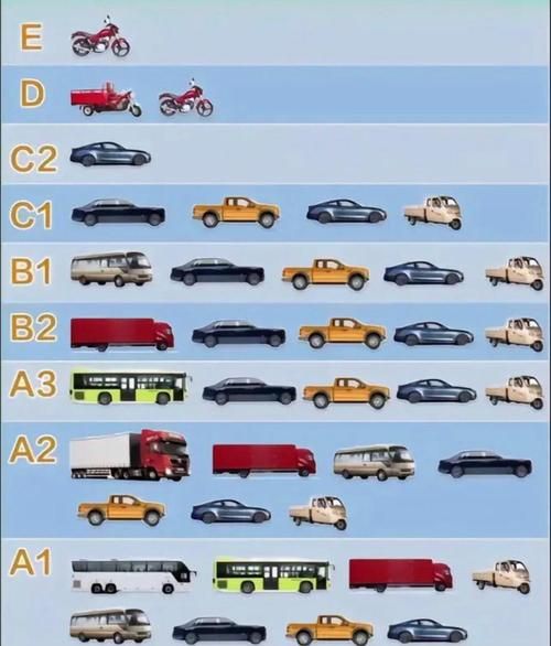 交通工具大全图片有哪些_如何快速识别车型