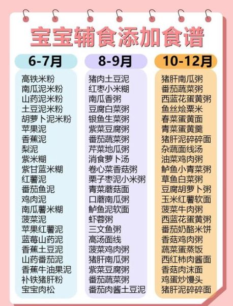 八个月宝宝一天吃几顿辅食_辅食时间安排表