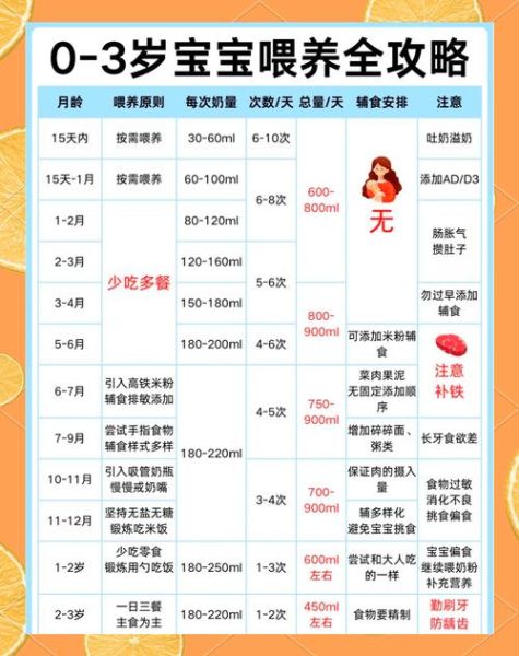 一岁宝宝一天喝多少奶_辅食后还要喝几次