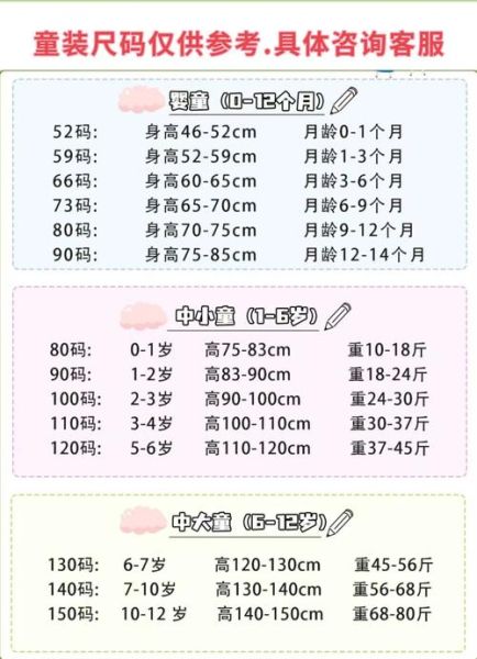 宝宝连体衣服怎么选_新生儿连体衣尺码对照表